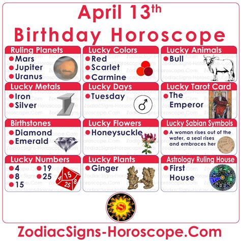 April 13 Zodiac – Full Horoscope Birthday Personality | ZSH