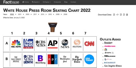 White House Press Briefing Room Seating Chart | Factba.se