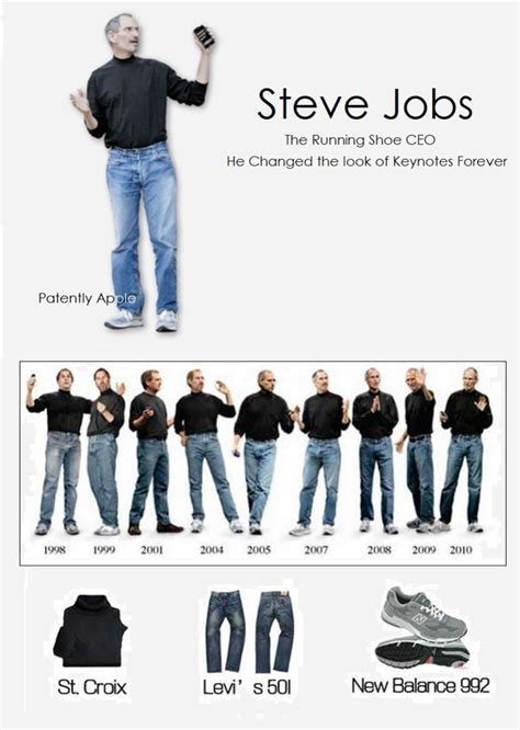 Steve Jobs Changed the Attire Worn at Keynotes Forever and most Tech CEO's Copy his Style to ...