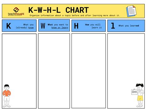 What's A KWHLAQ Chart? Like A KWL Chart But Better