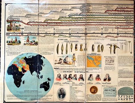 Adams Syn Chronological Chart or Map of History Original 1900 - Etsy | Map, History, Bird prints