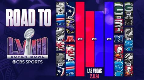 Complete 2024 NFL Playoff Schedule and Bracket: Dates, Times, TV ...