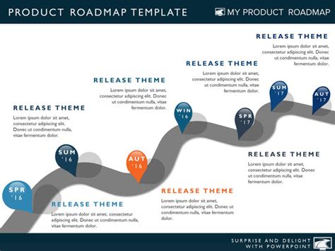 7 Phase IT Timeline | Product Roadmap Templates &VerticalSeparator; My Product Roadmap