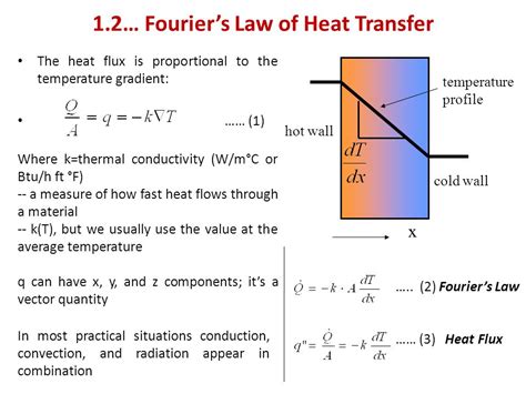 Conduction: Definition, Examples, And Equation, 43% OFF