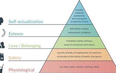 √ダウンロード self-actualization psychology example 168946-What are some examples of self actualization