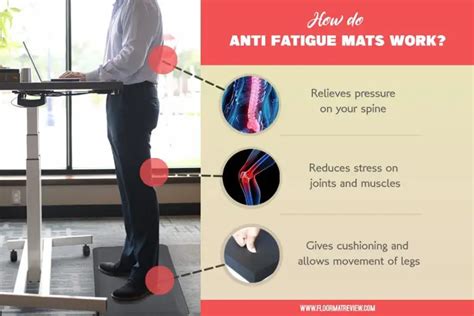 How Do Anti Fatigue Mats Work? How to Choose an Anti Fatigue Mat?