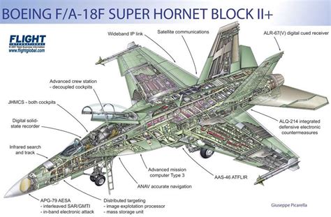 [DIAGRAM] F 18 Hornet Weapons Diagrams - MYDIAGRAM.ONLINE