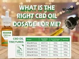 Tips On How To Get Your CBD Oil Dosage Right - Buy CBD | Hemp Delta 8 ...