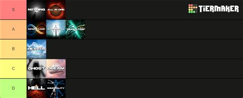 Afterlife Theories Tier List (Community Rankings) - TierMaker