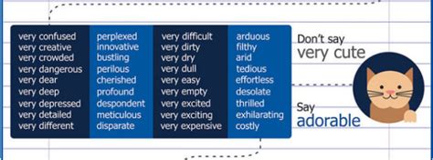 Words That Are Better Than "Very" - Strong Modifiers