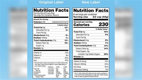 Nutrition labels on junk food will finally make more sense