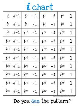 Imaginary Numbers - i CHART by weatherly | Teachers Pay Teachers | Math formulas, Basic math, Math