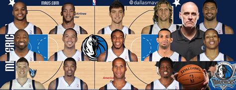 Updated Mavs Roster : Mavericks