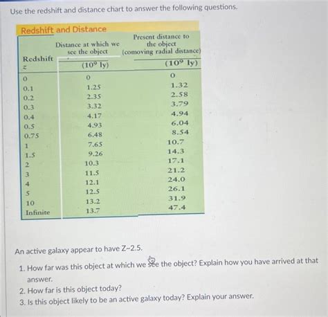 Solved Use the redshift and distance chart to answer the | Chegg.com