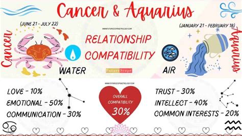 Cancer Man and Aquarius Woman Compatibility (30%, low): love, marriage, friendship, profession ...