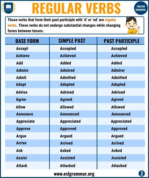 Verbs: 3 Types of Verbs with Definition and Useful Examples - ESL Grammar