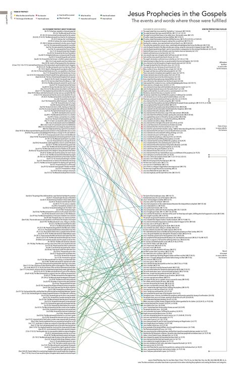 The Bible Explained with Infographics: An Interview with Karen Sawrey ...