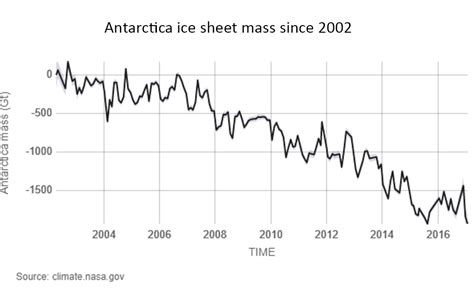 Antarctic Ice Melt 2024 Dates - Eddy Nerita