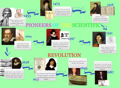 effects of scientific revolution