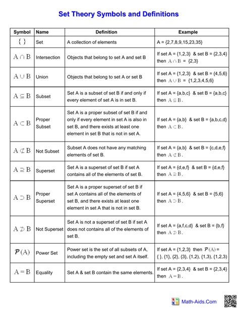 Set-Theory-Symbols-and-Definitions (For Mat 146)