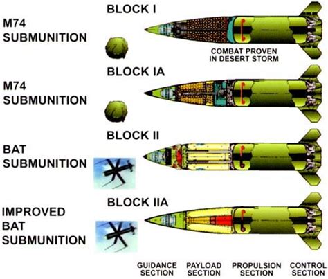 War Preparation: Romania Orders $1 Billion Of U.S. HIMARS Missile Launchers | Zero Hedge