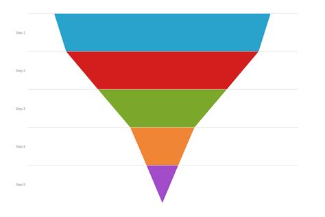 Funnel Chart | ZingChart