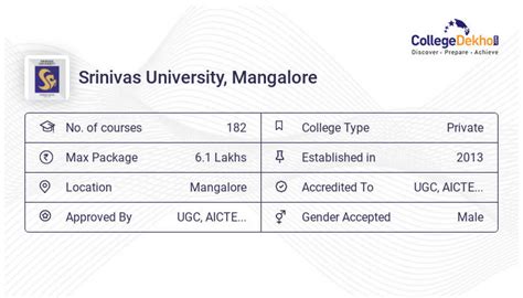 Srinivas University, Mangalore Fees Structure & Courses List 2023-24