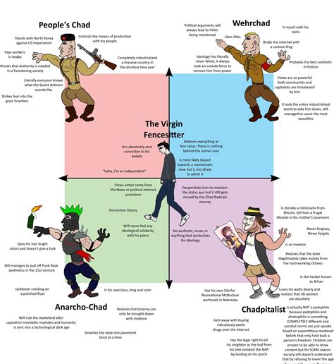 The Virgin Fencestitter vs. the Four Chads of Extremism | r ...