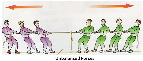 Unbalanced Forces - MyRank