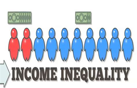 Income Inequality - Video | Investopedia