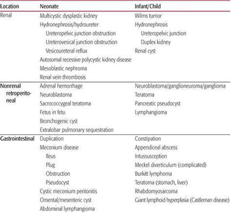 . Abdominal Masses | Obgyn Key