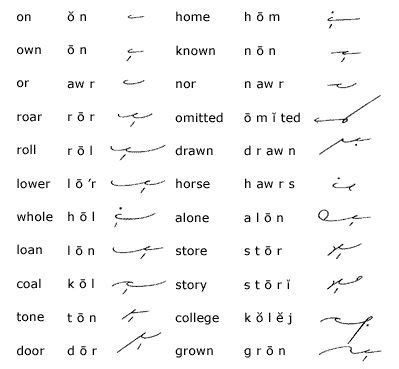 Unit 7 - Gregg Shorthand | Shorthand writing, Shorthand alphabet, Learn ...