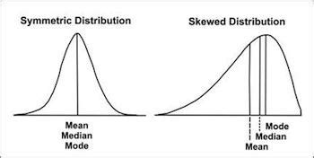 Skewness in Statistics: Definition, Formula & Example - Video & Lesson ...