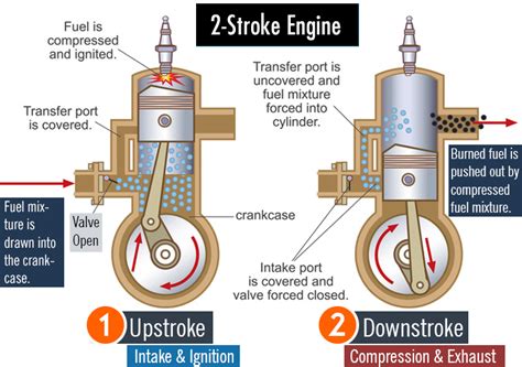 Two Stroke Engine Stroke Diagram