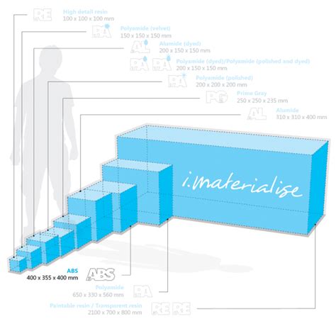 3D Printing Technologies: Fused Deposition Modeling | LaptrinhX / News