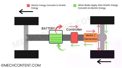 Circuit Diagram Electromagnetic Braking System - Circuit Diagram