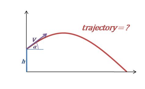 Trajectory Calculator