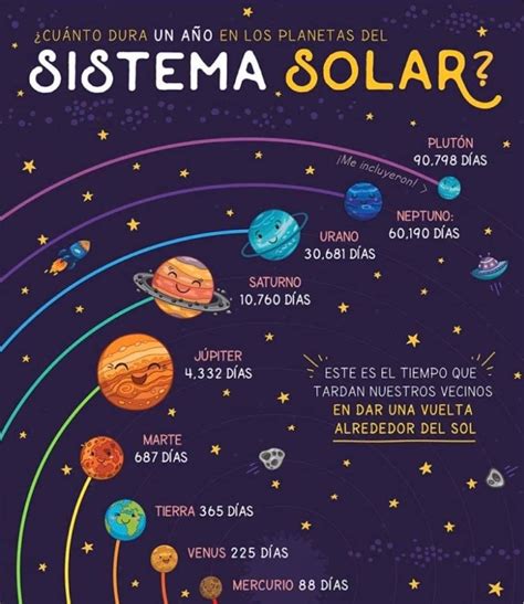 Pin en belonging | Planetas del sistema solar, Astronomia para niños, Ciencia y conocimiento