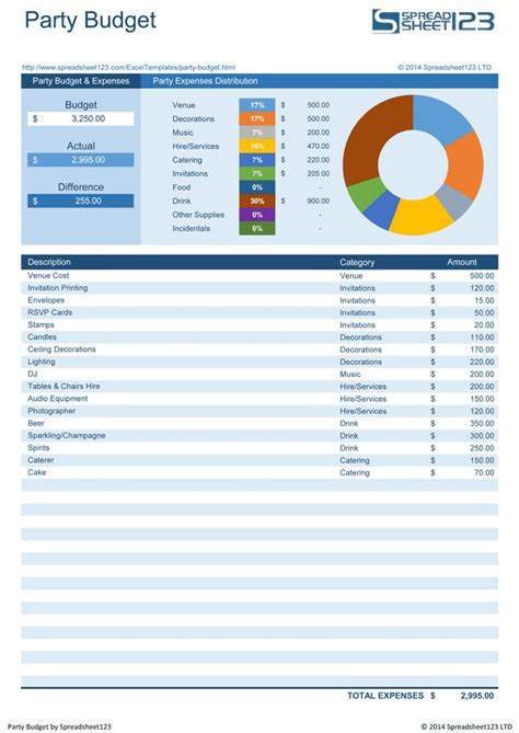 Party Budget Worksheet | Event budget template, Budget party, Event budget