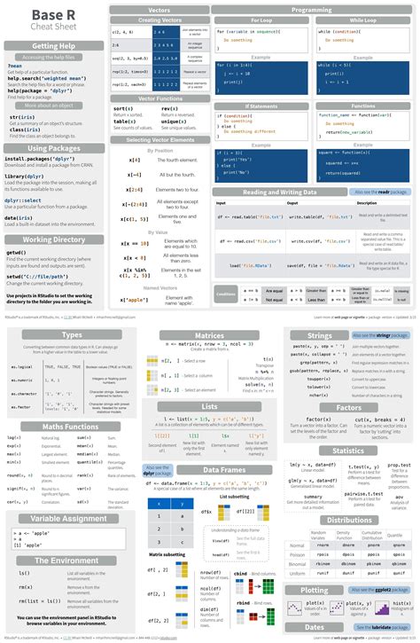 The R Markdown Cheat Sheet In 2020 Data Science Learning - Vrogue