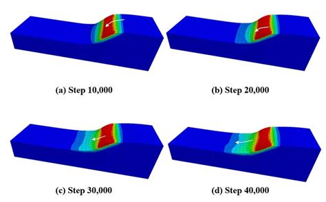 Landslide failure process simulation with automatic remeshing ...