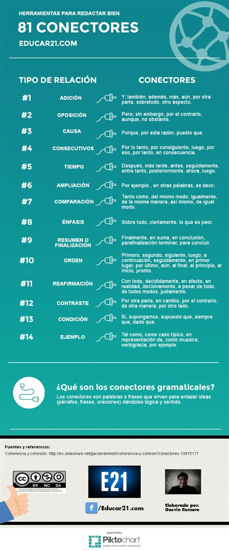 81 Conectores Gramaticales - Herramientas para Redactar Bien | Infografía