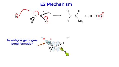 E2 Mechanism - YouTube