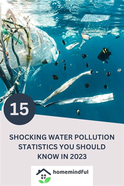 15 Shocking Water Pollution Statistics You Should Know in 2023 in 2023 | Water pollution facts ...