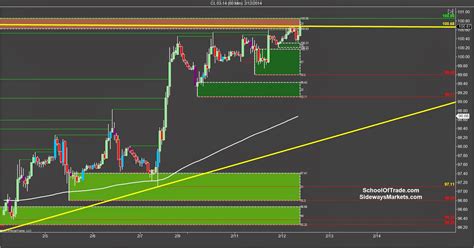 Major Futures Markets Day Trading Strategies – SidewaysMarkets - Day Trading Strategies