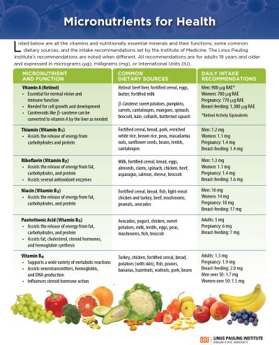 Micronutrients for Health | Linus Pauling Institute | Oregon State ...