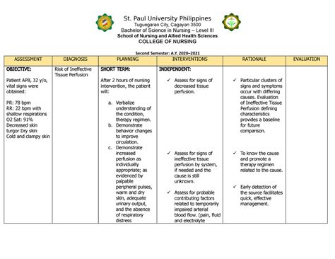 Signs and Symptoms of Ineffective Tissue Perfusion - AbigayleminOsborn