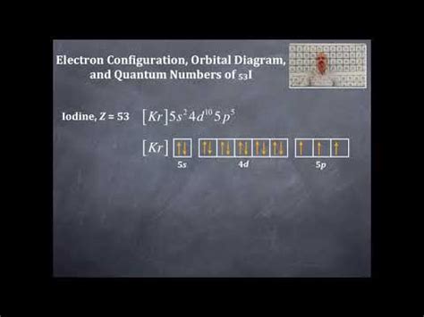 iodine orbital diagram - BorisLayson