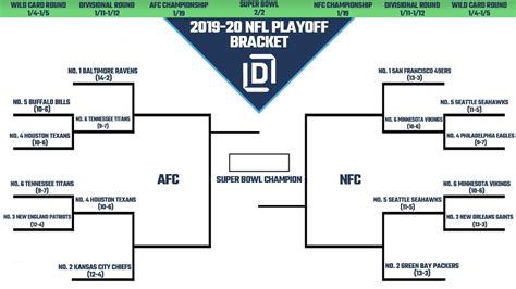 Printable NFL Playoff Bracket 2020 | FanDuel Research