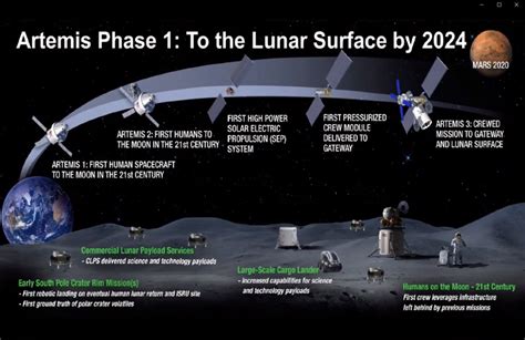 Surviving the Journey: Protecting Astronauts from Space Radiation - The ...